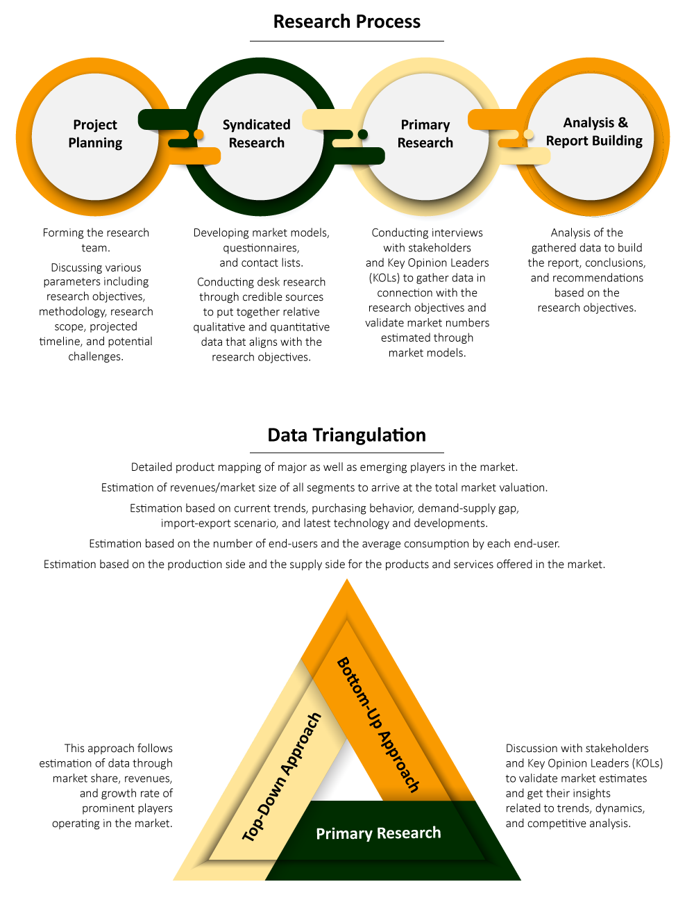 Research Methodology
